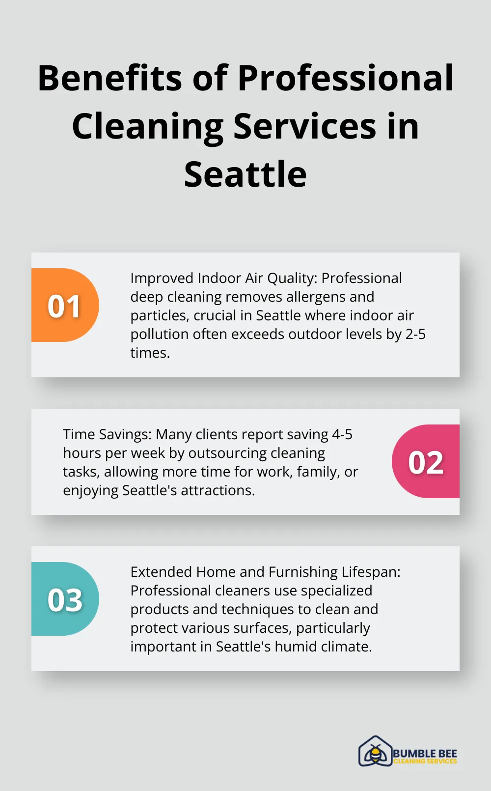 Ordered list chart showing three key benefits of professional cleaning services in Seattle: improved indoor air quality, time savings, and extended home furnishing lifespan