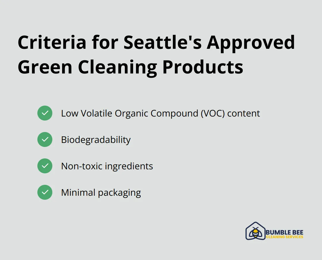 Checklist of criteria for Seattle's approved green cleaning products, including low VOC content, biodegradability, non-toxic ingredients, and minimal packaging - Commercial cleaning standards