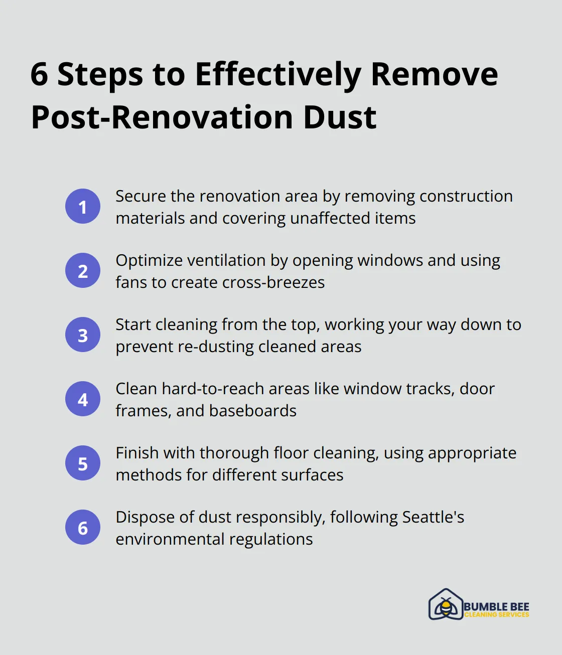 Ordered list of 6 steps to effectively remove post-renovation dust in Seattle homes - Construction cleanup