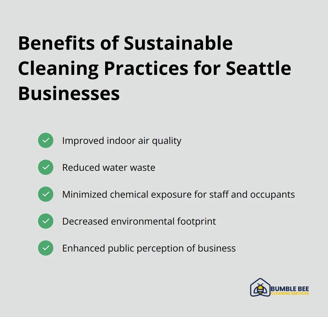 Checkmark list showing benefits of sustainable cleaning practices: improved indoor air quality, reduced water waste, minimized chemical exposure, decreased environmental footprint, and enhanced public perception