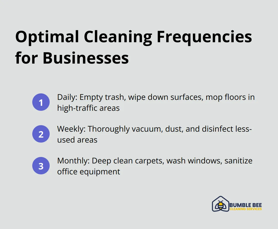 Chart listing daily, weekly, and monthly cleaning tasks for businesses