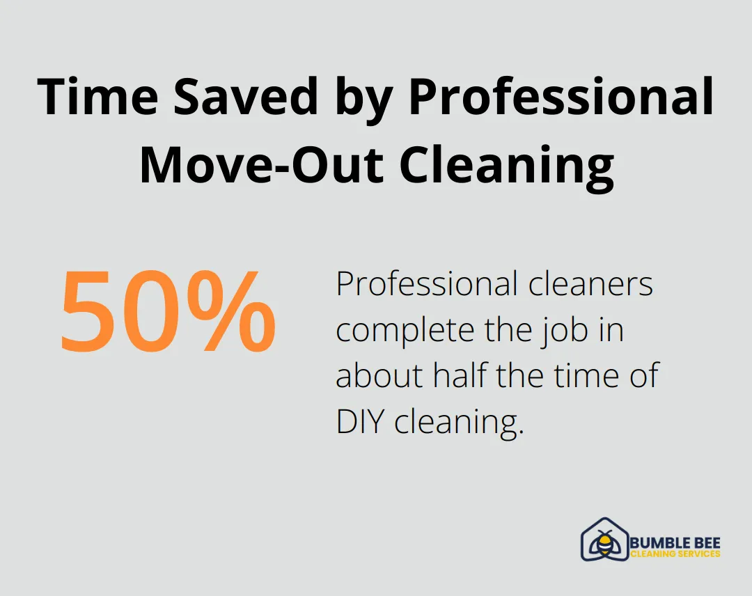 Comparison of time spent on move-out cleaning: Professional cleaners take 4-6 hours, while DIY cleaning takes 8-10 hours. - Move out services