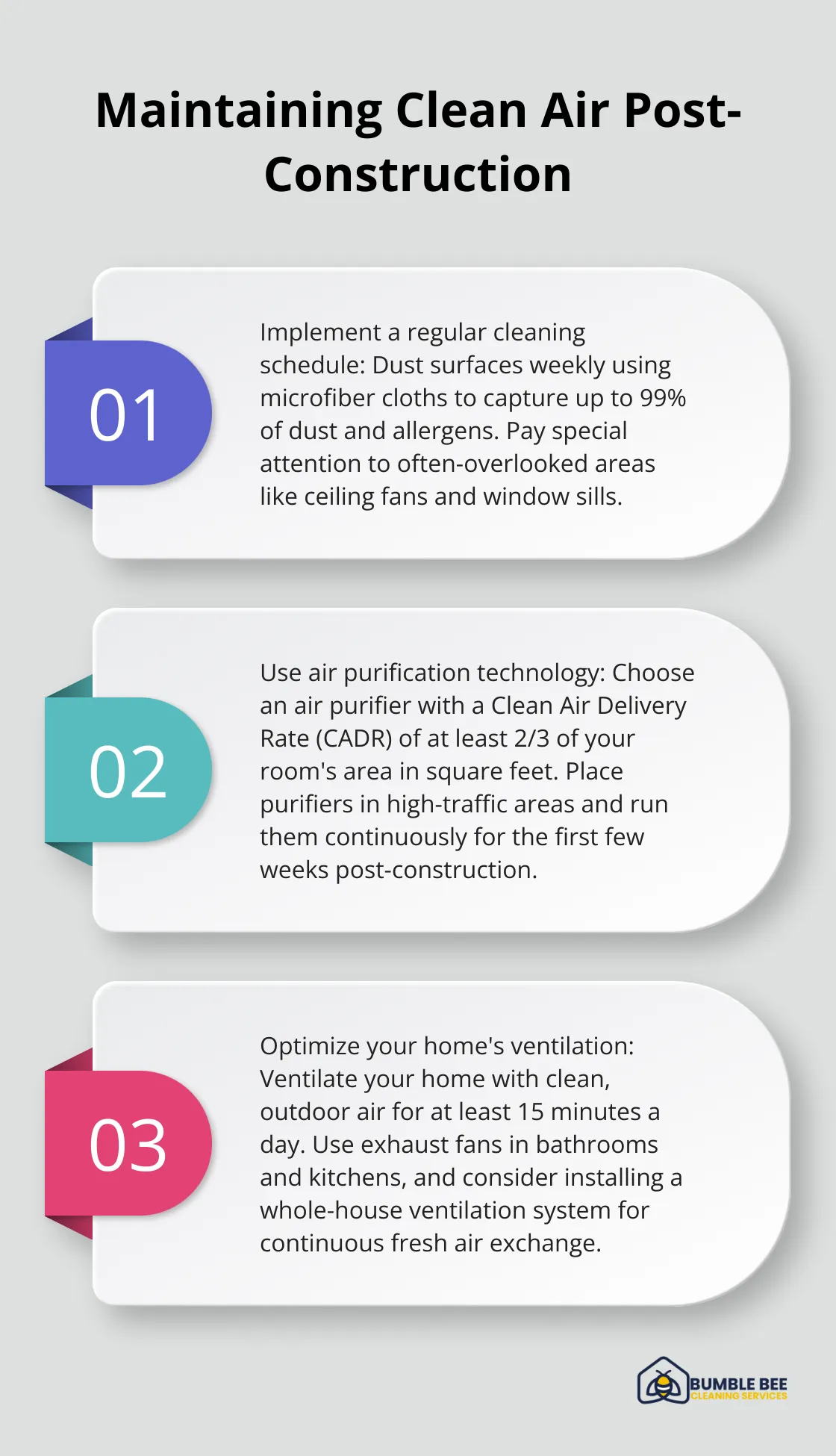 Ordered list chart showing three key steps for maintaining clean air after construction: implement regular cleaning, use air purification technology, and optimize home ventilation. - Post-construction air quality