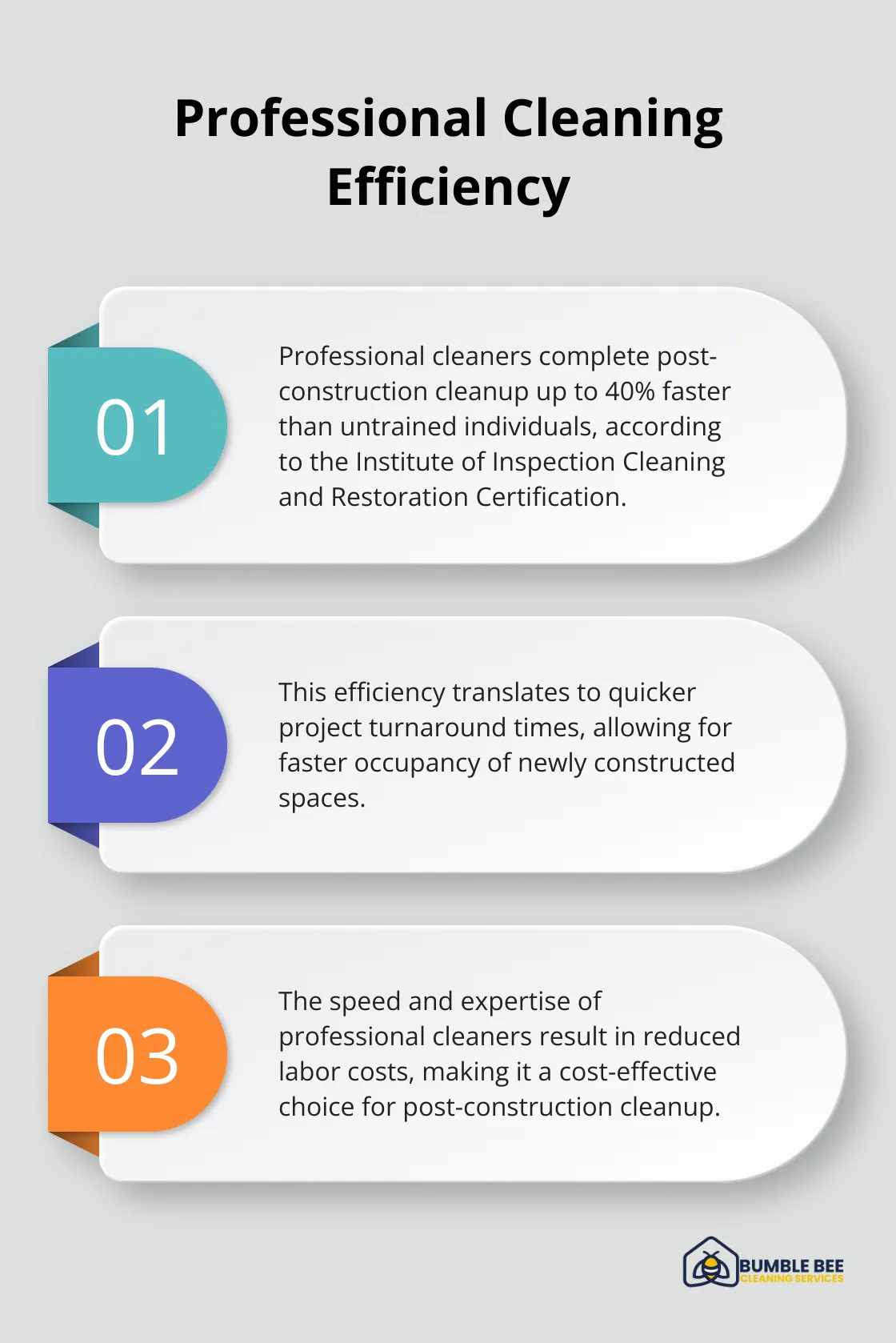 Chart comparing the efficiency of professional cleaners to untrained individuals in post-construction cleanup