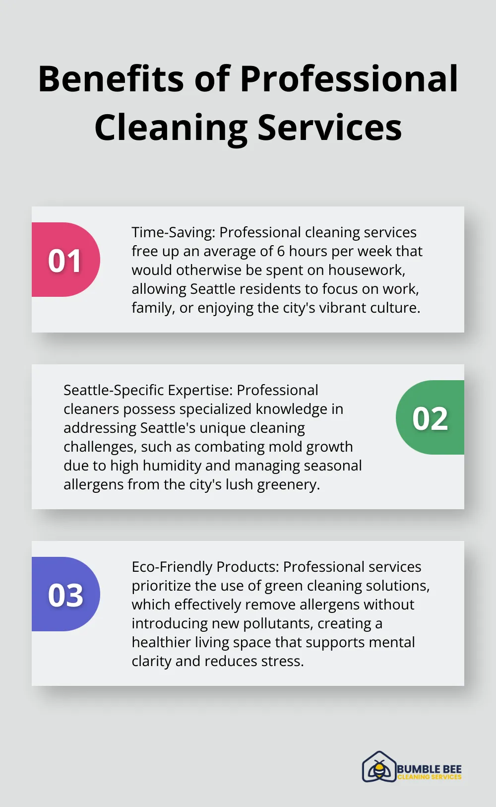 Ordered list chart showing three key benefits of professional cleaning services: time-saving, expertise in tackling Seattle-specific challenges, and use of eco-friendly products.