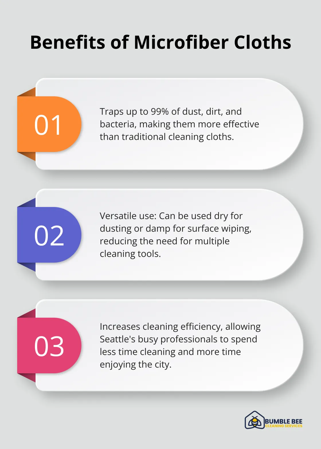 An ordered list chart highlighting three key benefits of using microfiber cloths for cleaning in Seattle. - Scheduled housekeeping