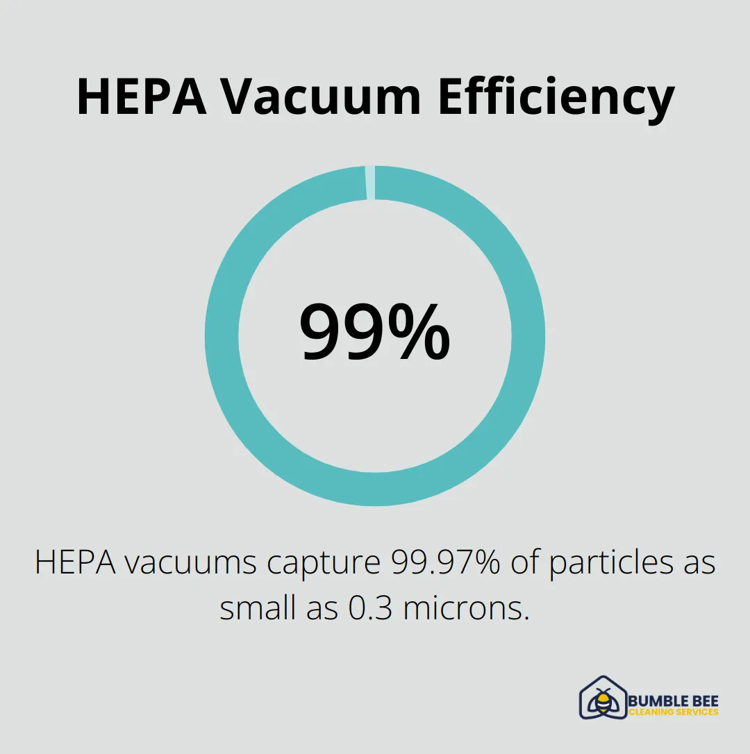 Chart showing 99.97% efficiency of HEPA vacuums in capturing particles as small as 0.3 microns