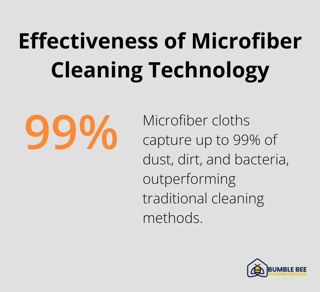 Pie chart showing microfiber cloths capture up to 99% of dust, dirt, and bacteria