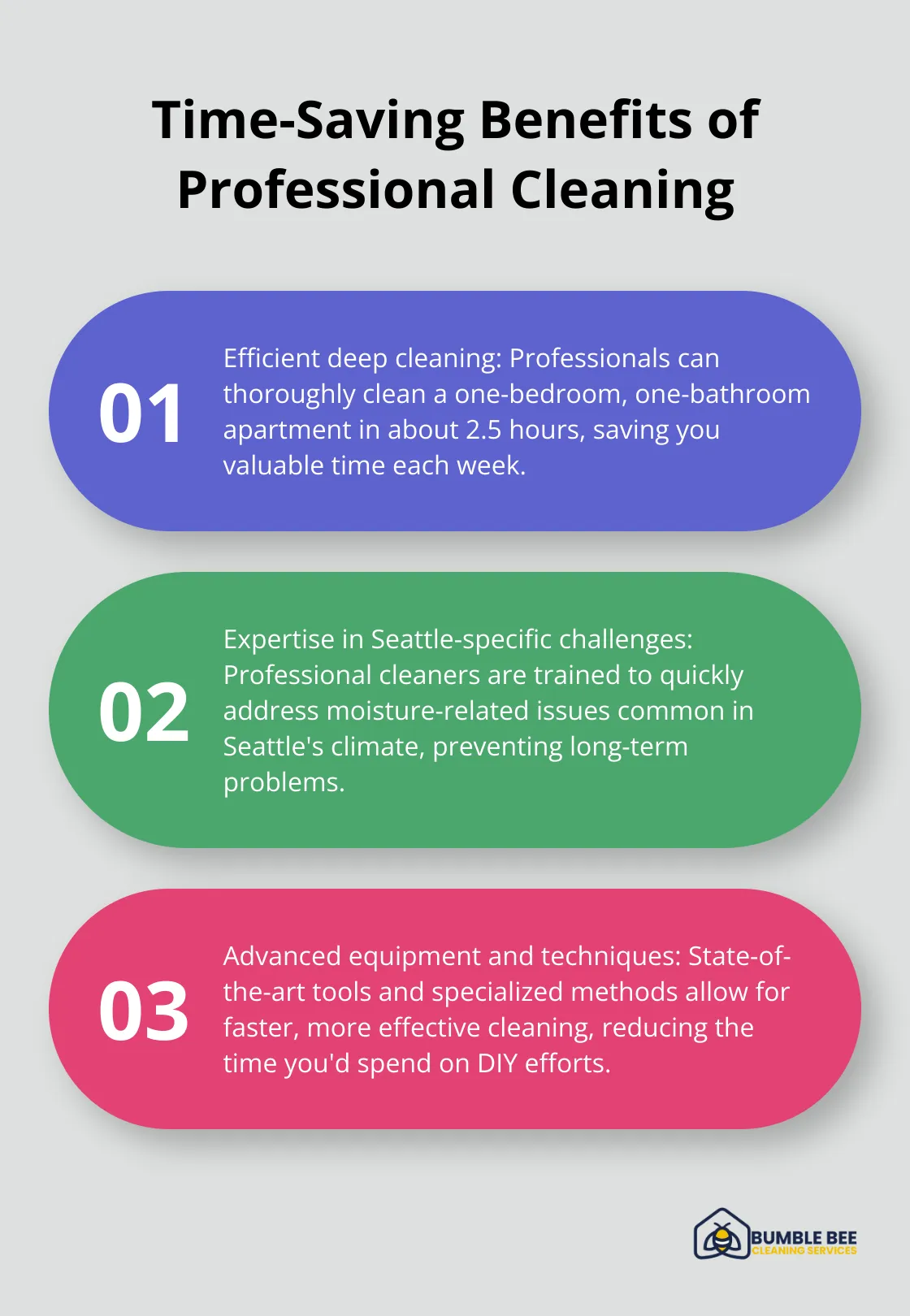 Ordered list showing three key time-saving benefits of professional cleaning services in Seattle