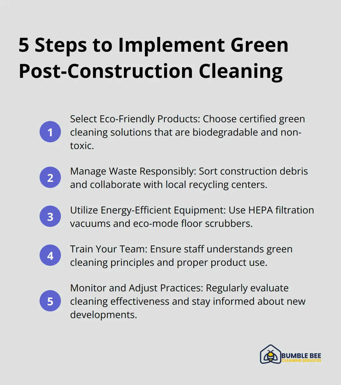 Ordered list chart showing 5 steps to implement green post-construction cleaning: Select Eco-Friendly Products, Manage Waste Responsibly, Utilize Energy-Efficient Equipment, Train Your Team, and Monitor and Adjust Practices - Eco-friendly construction