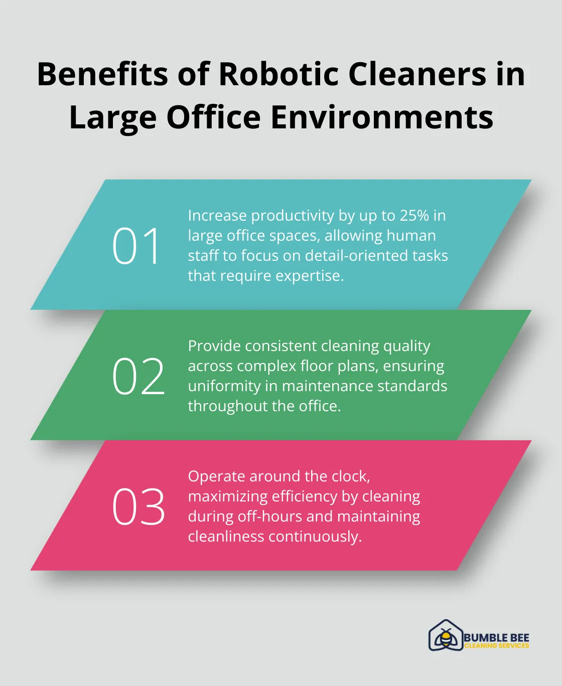 Three key benefits of robotic cleaners in large office environments: increased productivity, consistent cleaning, and 24/7 operation - Janitorial technology