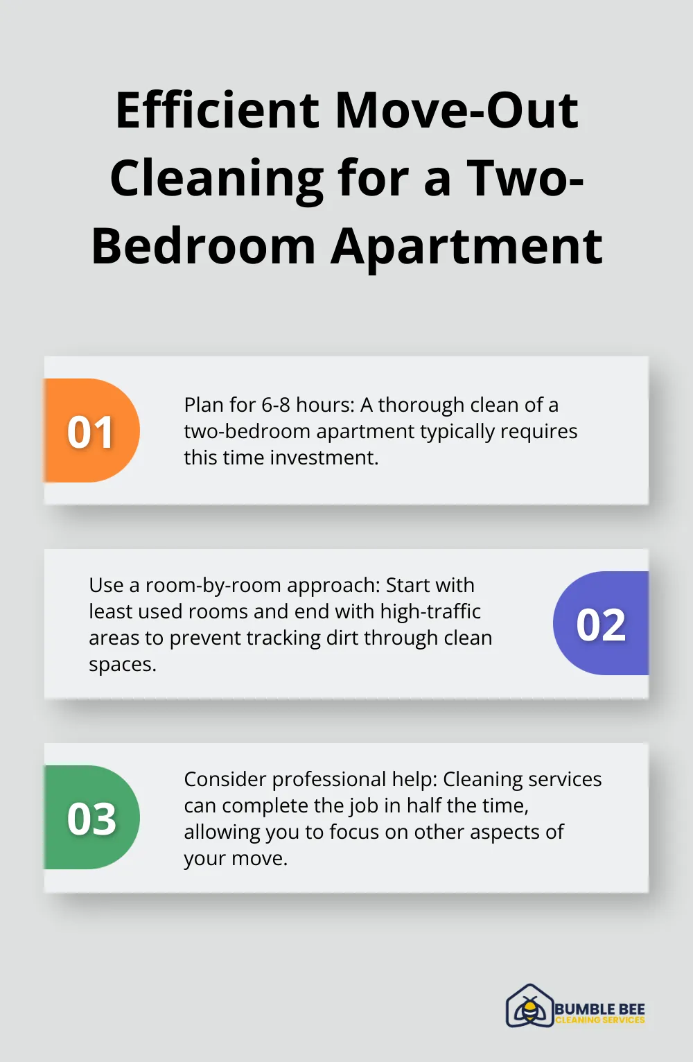 Chart showing three key steps for efficient move-out cleaning of a two-bedroom apartment - Move-out checklist
