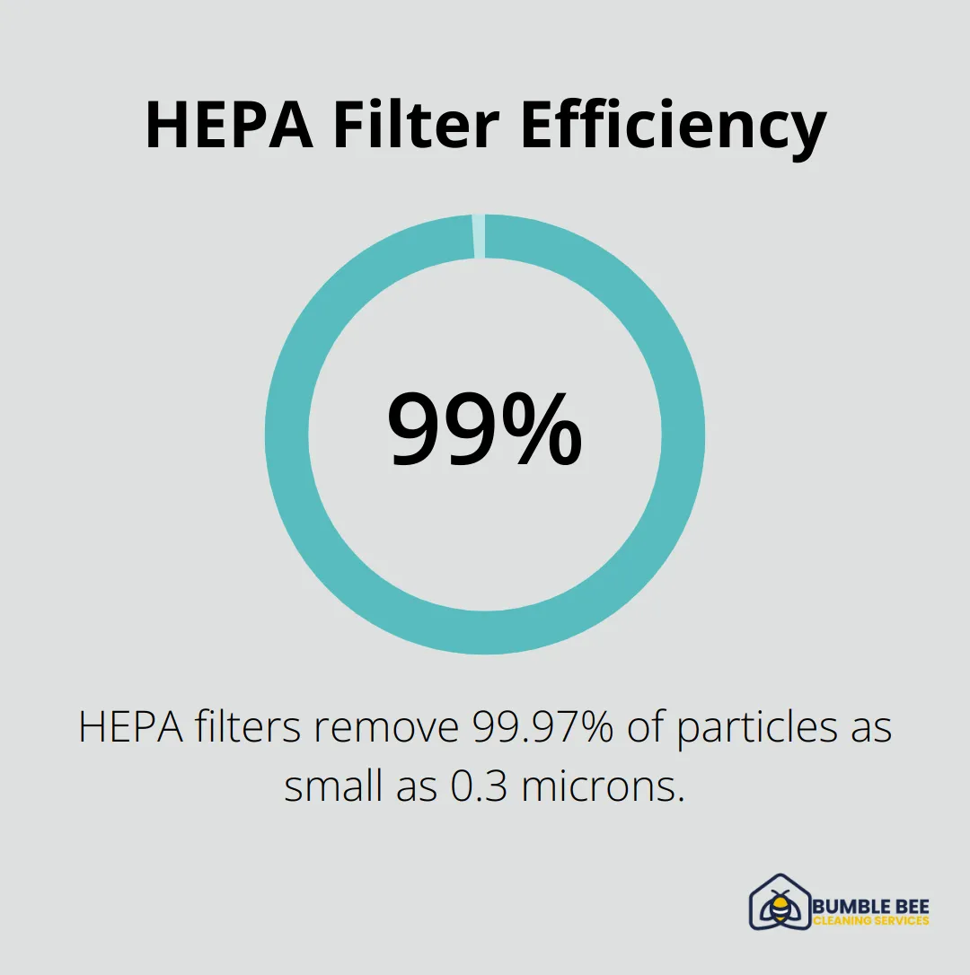 Chart illustrating HEPA filters remove 99.97% of particles as small as 0.3 microns - Remodeling aftermath
