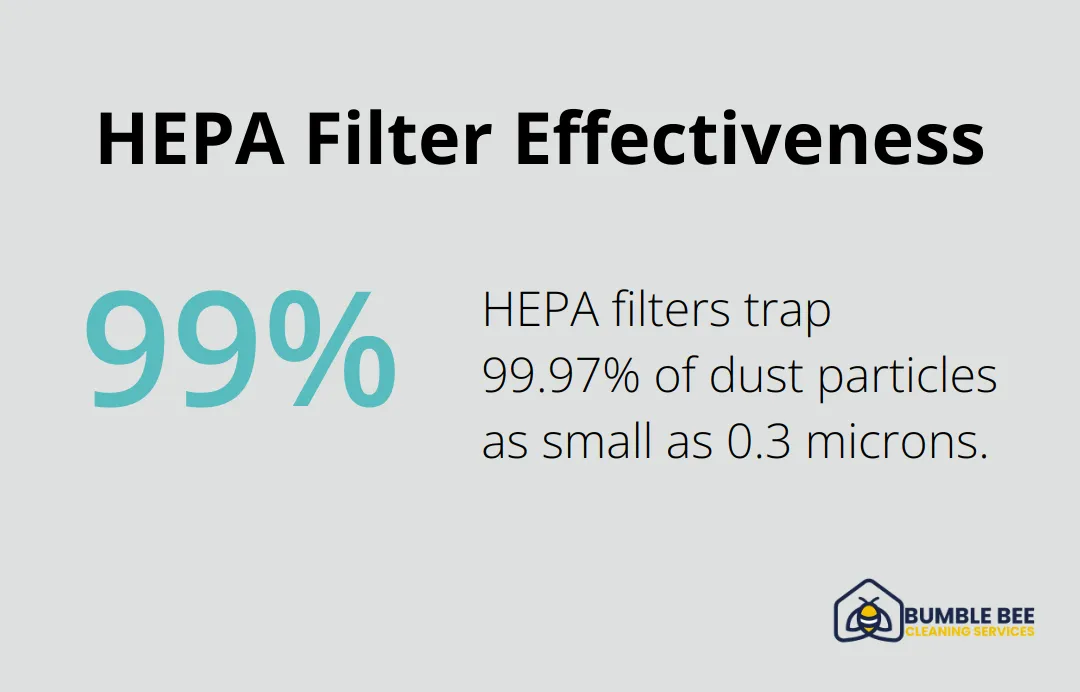 Chart showing HEPA filters are 99.97% effective at trapping dust particles