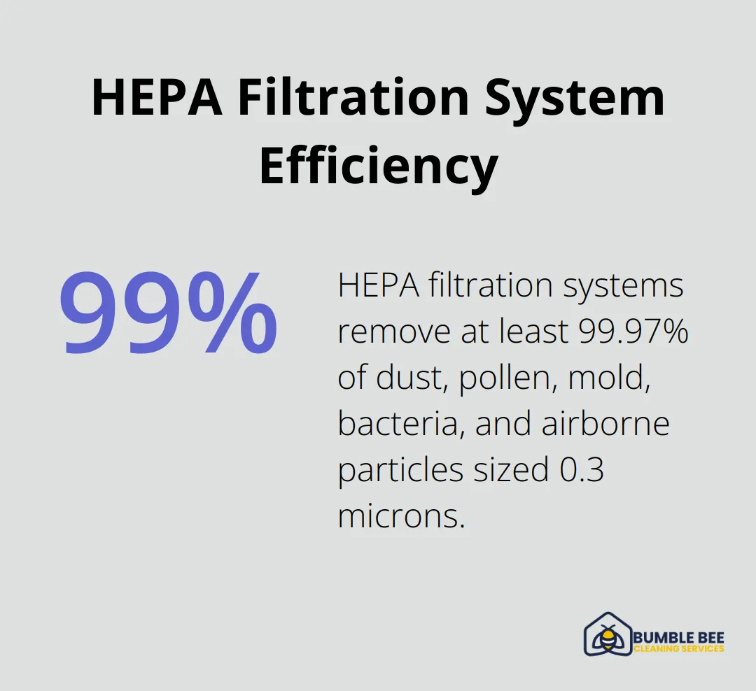 Chart showing HEPA filtration systems remove at least 99.97% of airborne particles sized 0.3 microns - Renovation dust