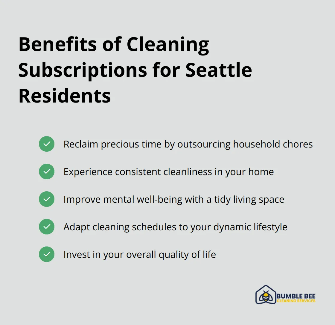 Checkmark list showing five key benefits of cleaning subscriptions for Seattle residents