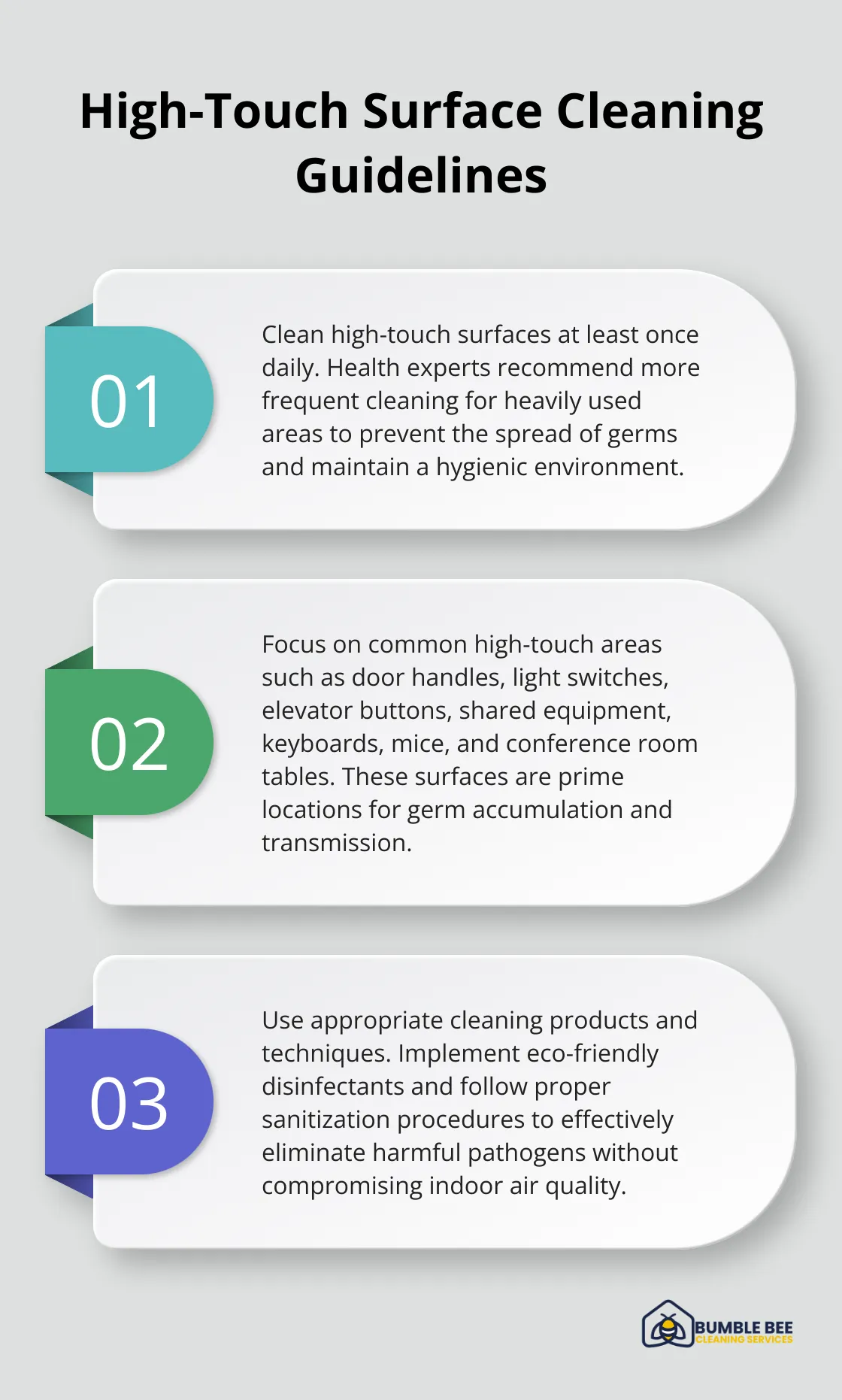 Ordered list chart showing three key points about cleaning high-touch surfaces in workplaces - Commercial hygiene