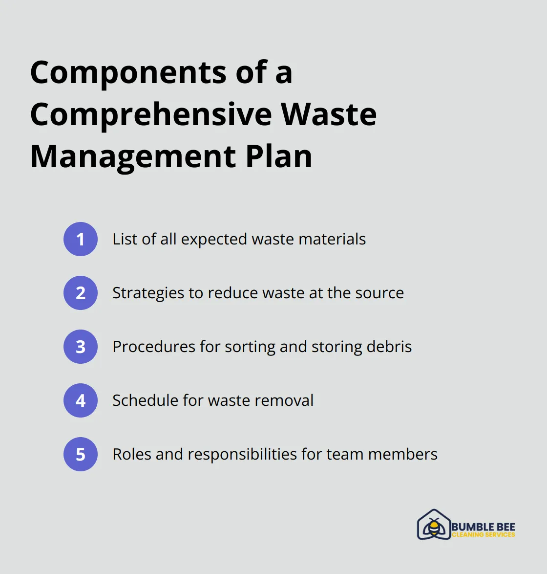 Ordered list of 5 key components in a comprehensive waste management plan for construction projects - Debris management