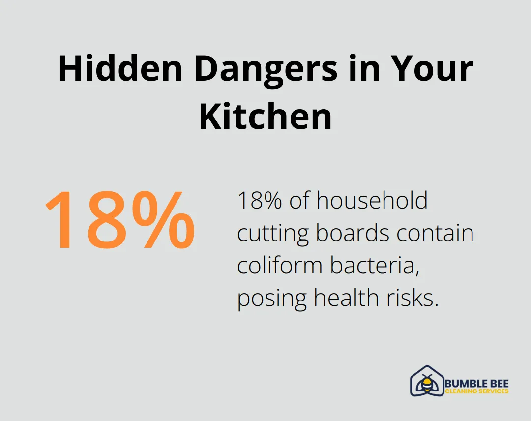 Pie chart showing 18% of household cutting boards contain coliform bacteria - Deep clean benefits