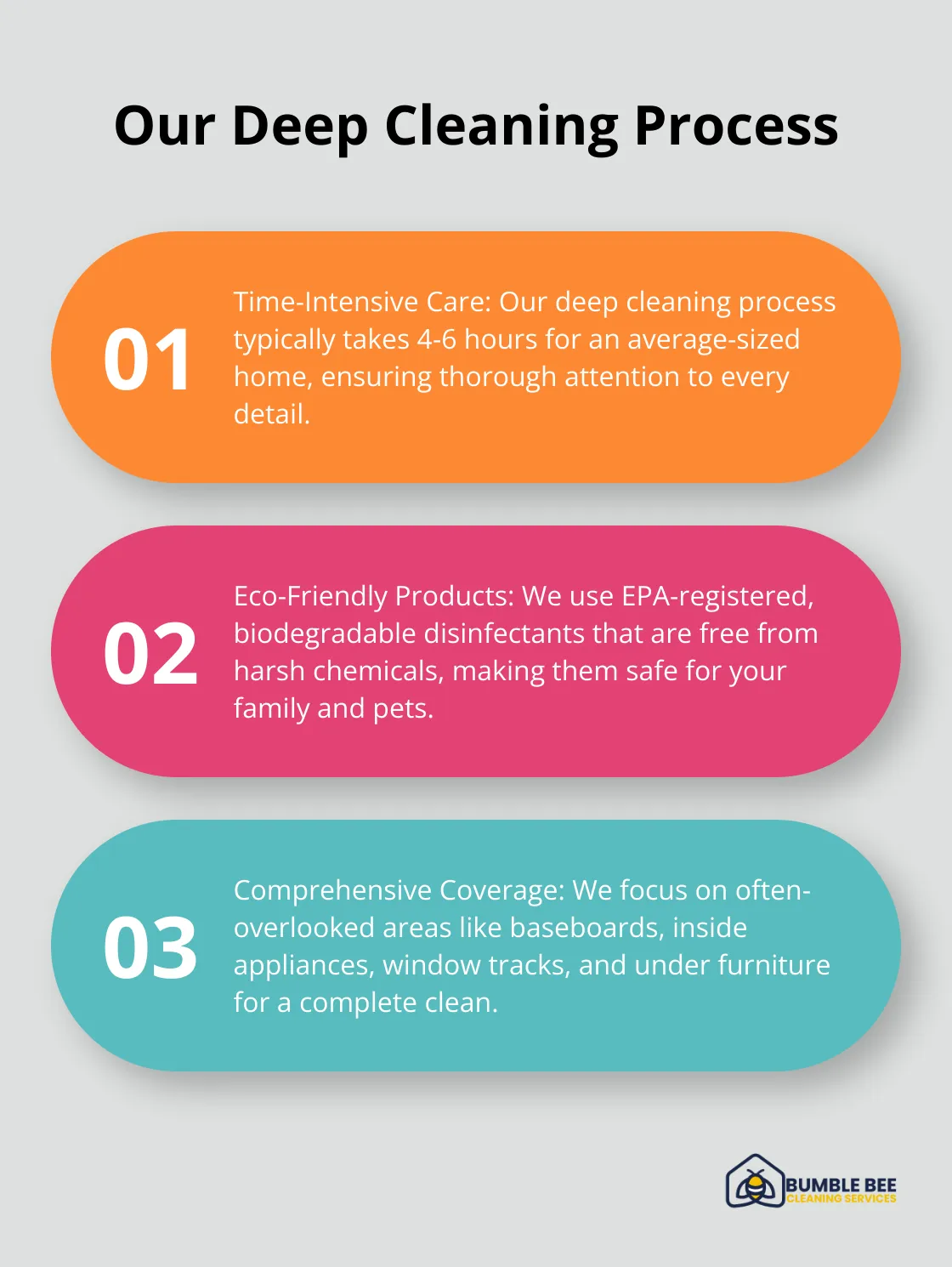 Ordered list chart showing three key aspects of Bumble Bee Cleaning Services' deep cleaning process