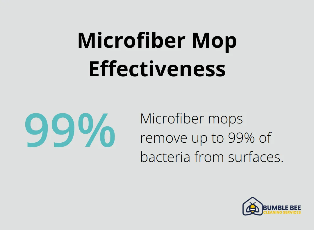 Chart showing that microfiber mops remove up to 99% of bacteria from surfaces