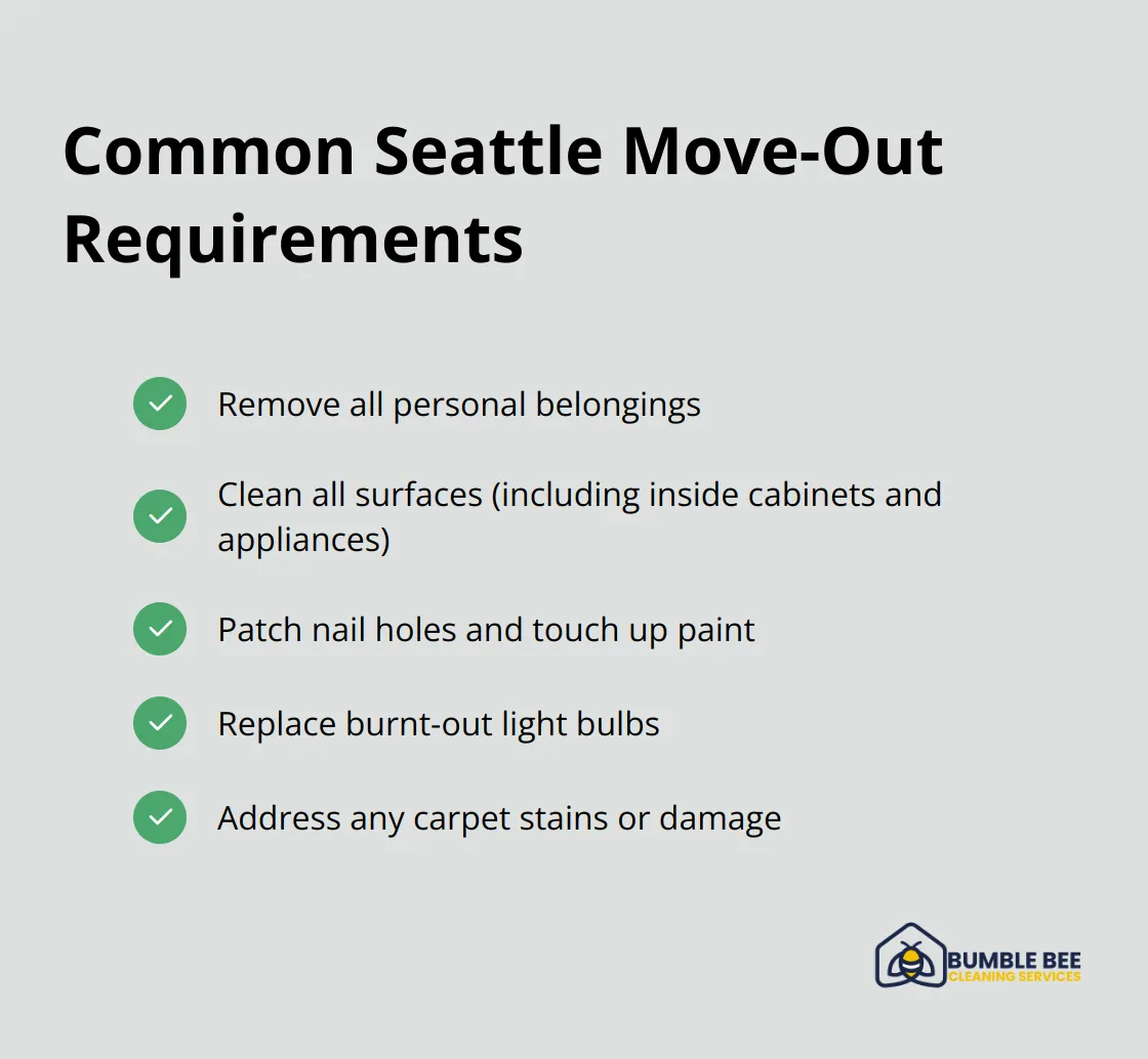 Checklist of 5 common move-out requirements for Seattle rentals: remove belongings, clean surfaces, patch holes, replace bulbs, address carpet issues - Move out inspection