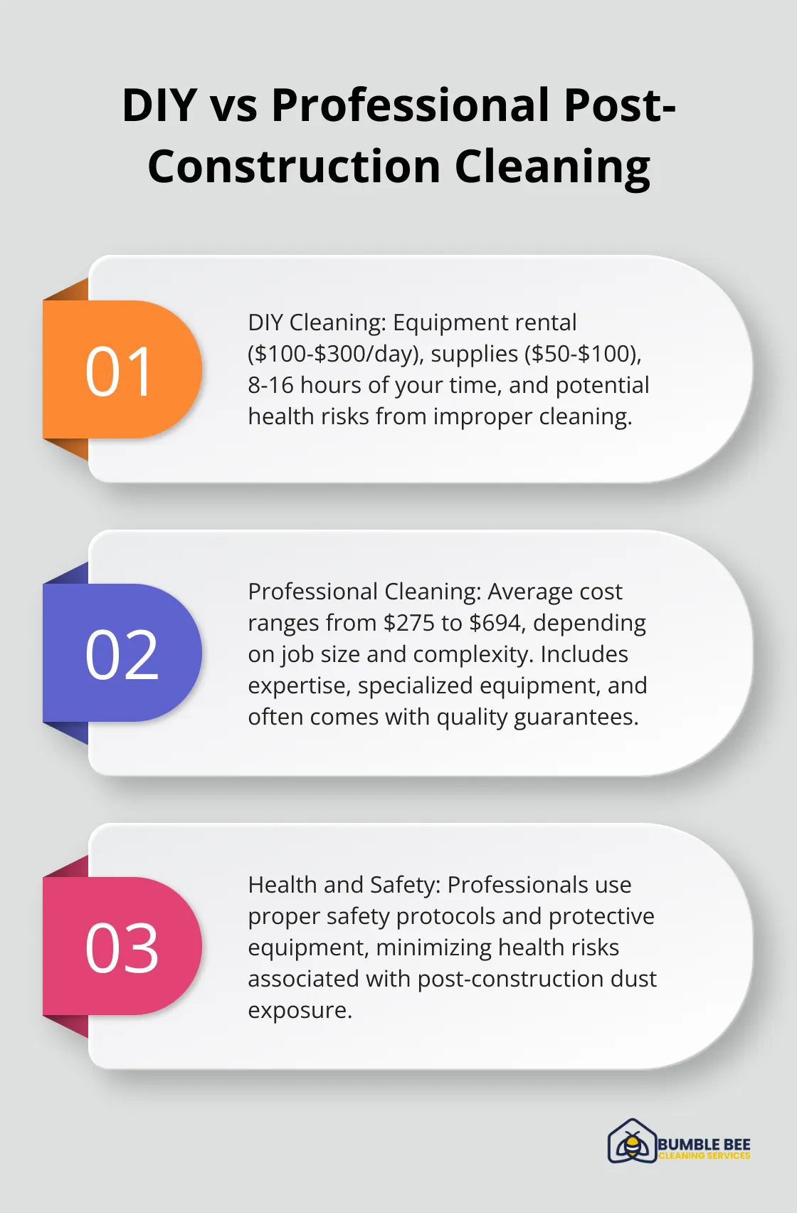 Comparison of DIY and professional post-construction cleaning costs and considerations - Post-construction dust