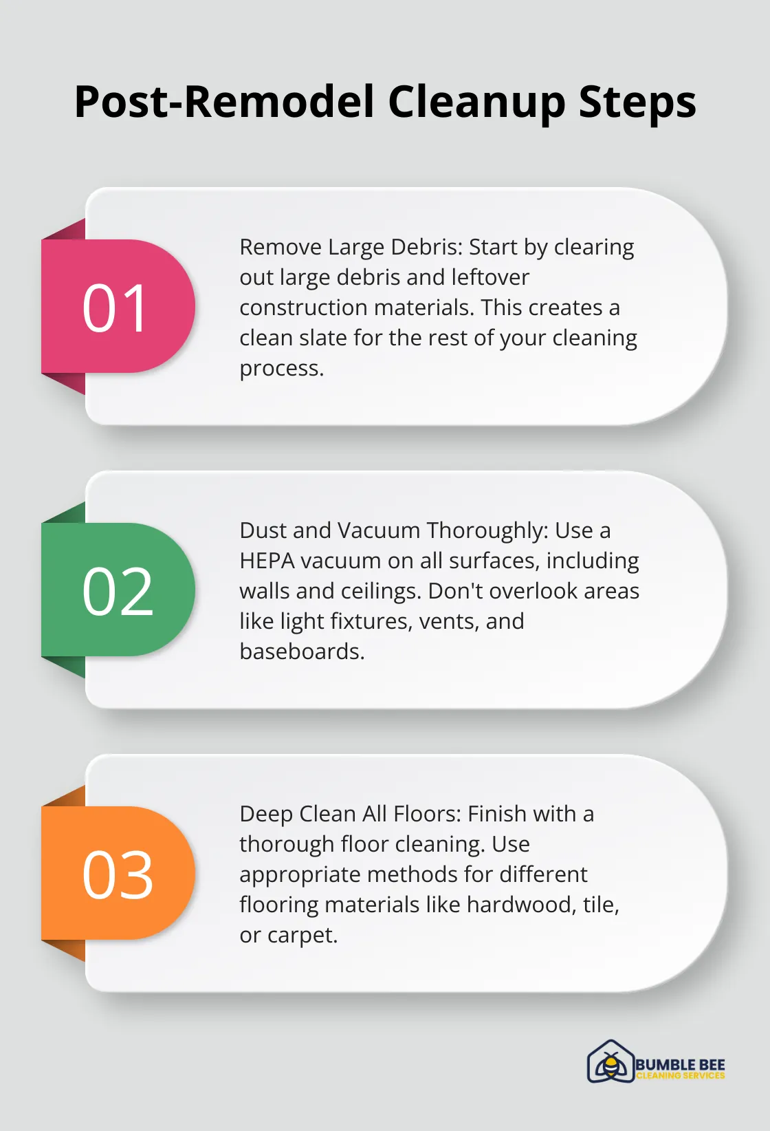 Infographic showing three main steps for post-remodel cleanup: remove debris, dust and vacuum, and deep clean floors