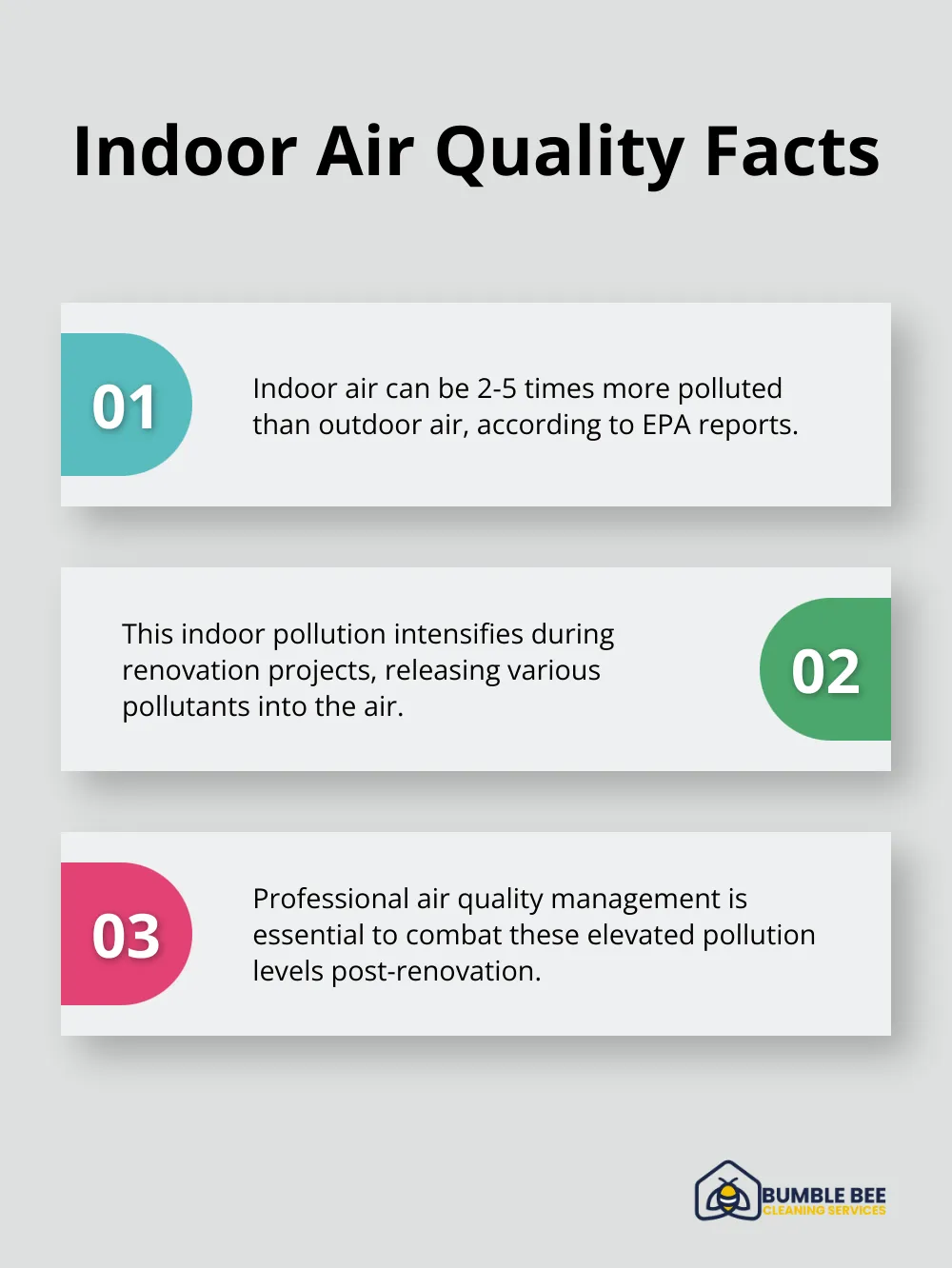 Chart listing three key facts about indoor air pollution levels - Post-renovation air