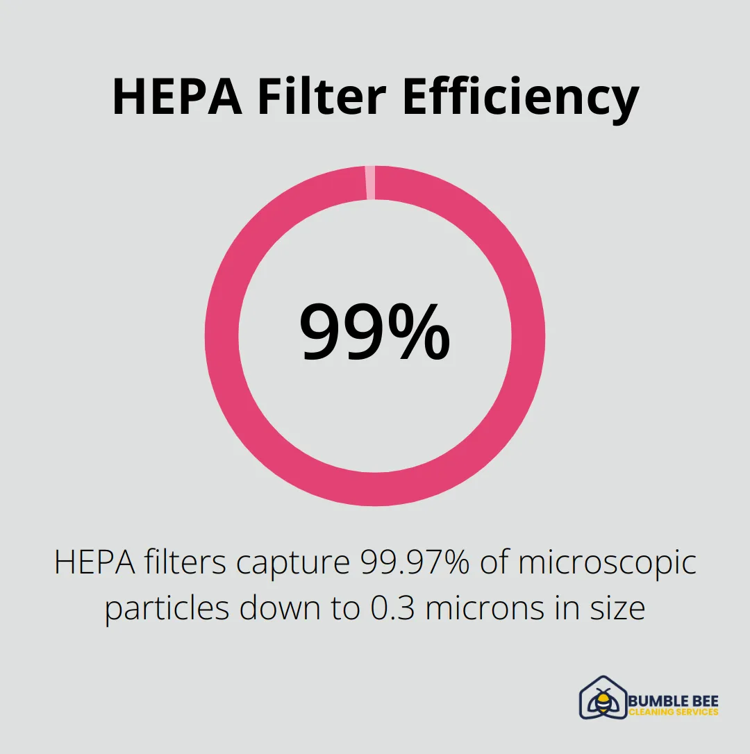 Chart showing HEPA filters capture 99.97% of particles down to 0.3 microns