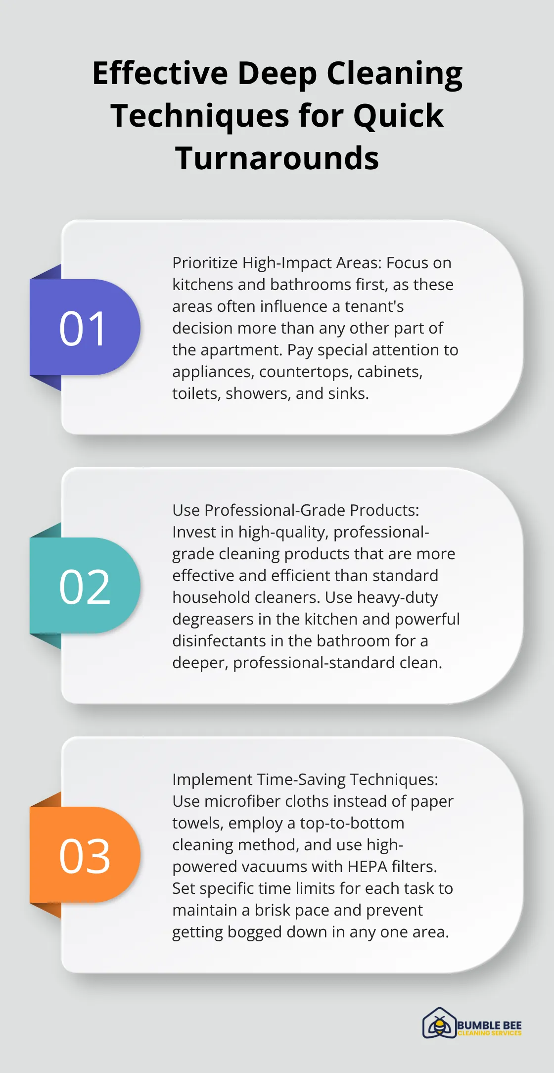 An ordered list chart showing three effective deep cleaning techniques for quick apartment turnarounds: Prioritize High-Impact Areas, Use Professional-Grade Products, and Implement Time-Saving Techniques. - Apartment turnover