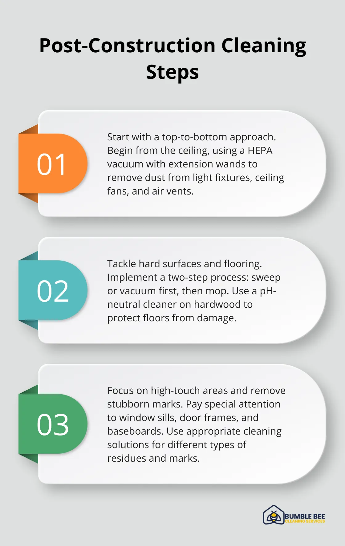 Ordered list chart showing the main steps for post-construction cleaning - Construction aftermath
