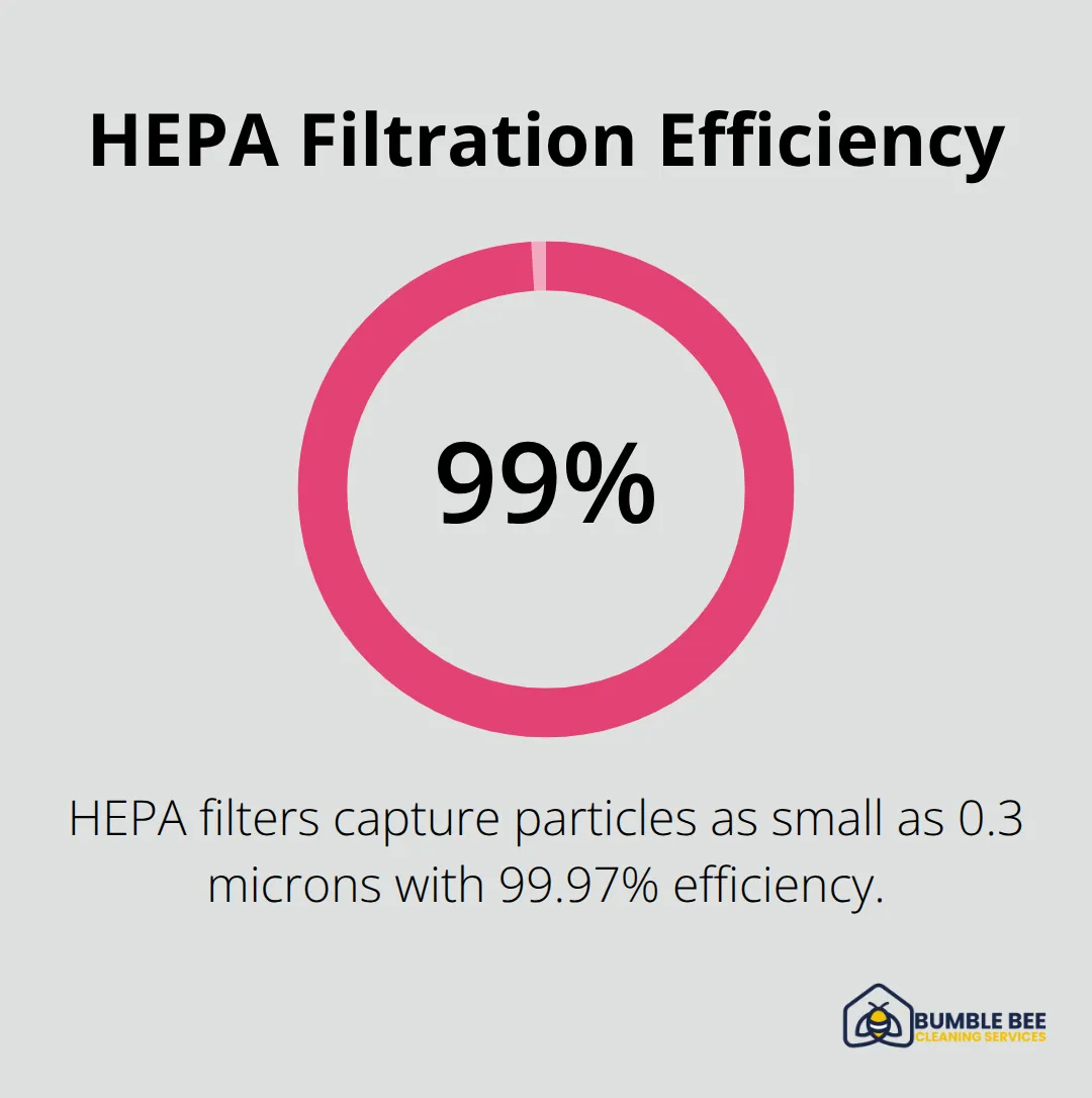 A percentage chart showing that HEPA filters capture 99.97% of particles as small as 0.3 microns. - Construction allergens