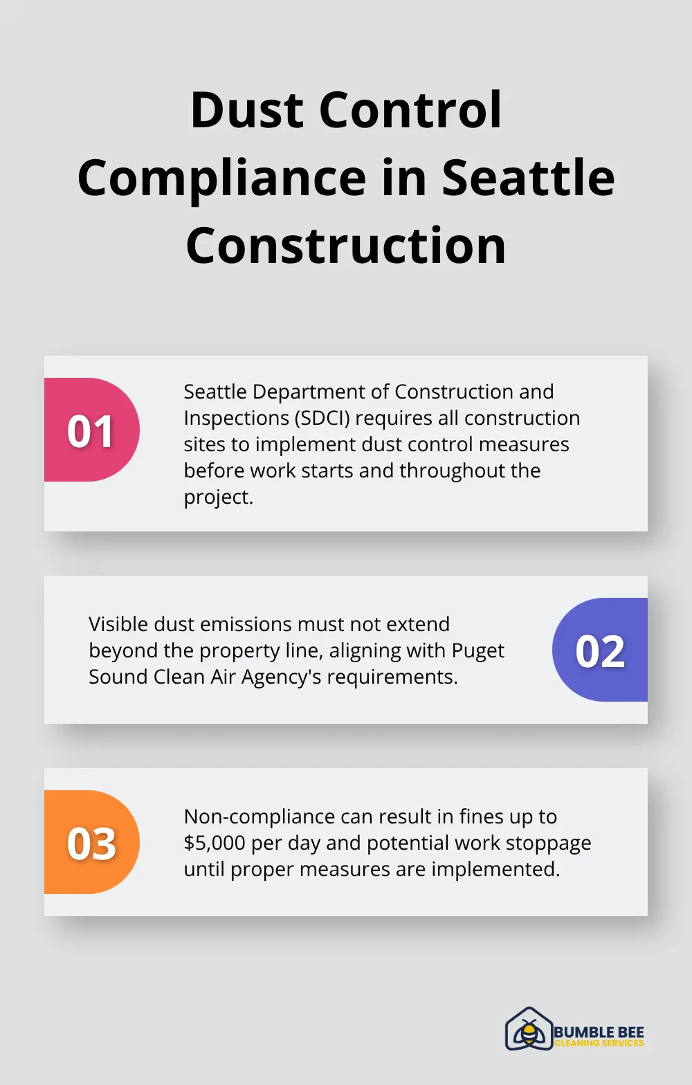 Chart outlining key points about dust control regulations and penalties in Seattle