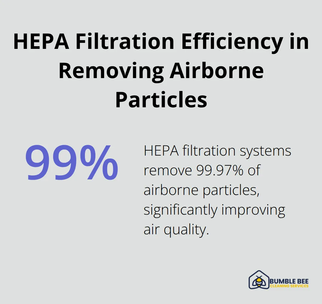 Chart showing HEPA filtration systems remove 99.97% of airborne particles