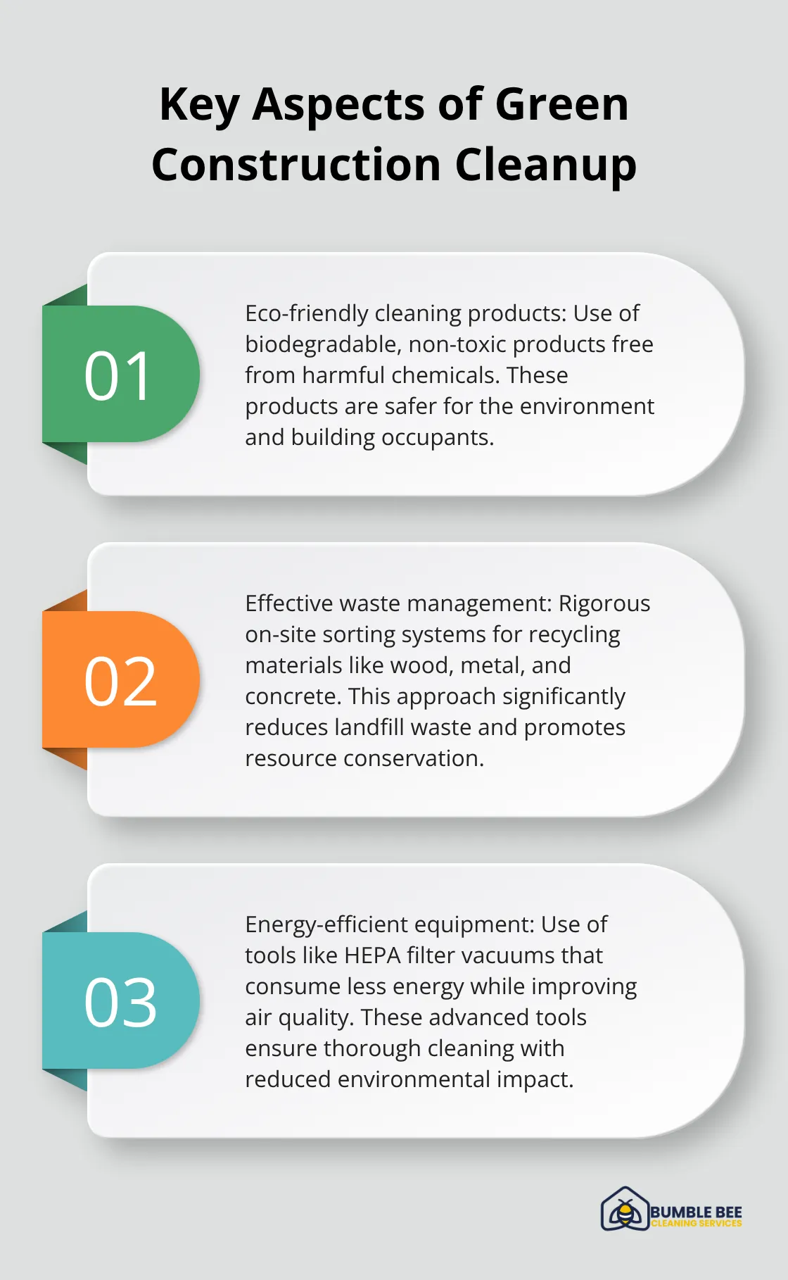 Ordered list showing eco-friendly products, waste management, and energy-efficient equipment as key aspects of green construction cleanup