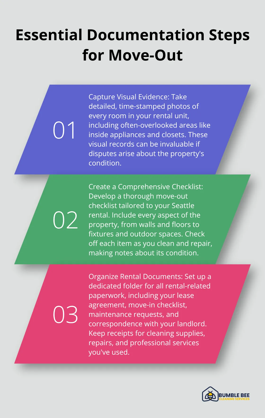 Ordered list chart showing three essential documentation steps for move-out: capture visual evidence, create a comprehensive checklist, and organize rental documents - Moveout essentials