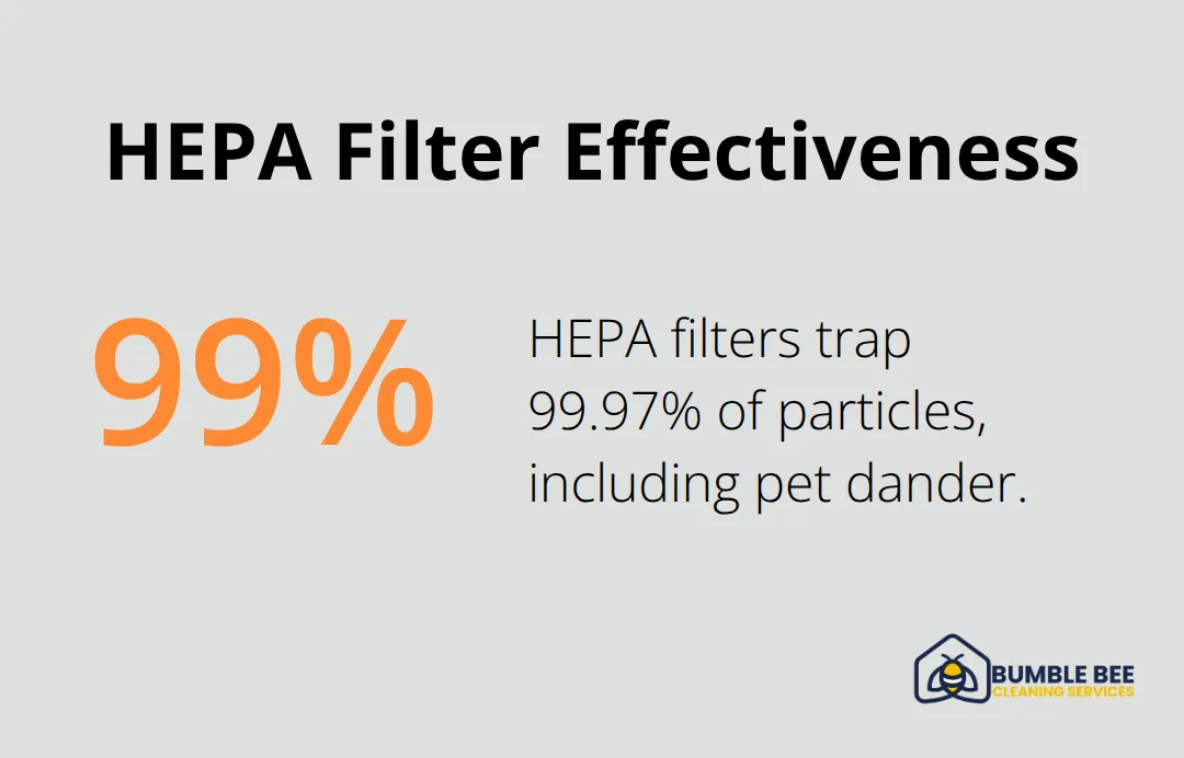 Infographic showing that HEPA filters trap 99.97% of particles, including pet dander