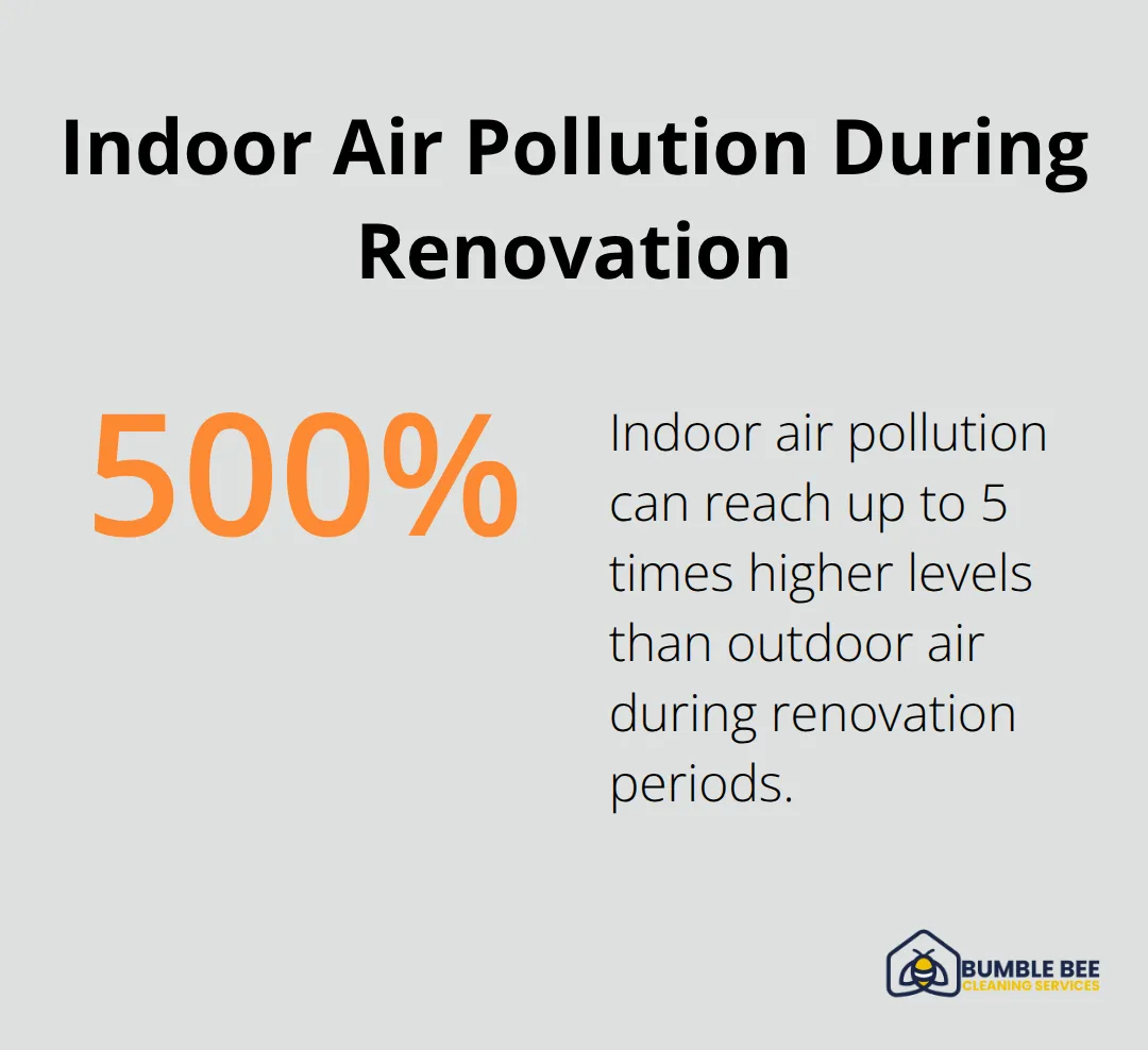 Chart showing indoor air pollution levels can be up to 5 times higher than outdoor air during renovation - Post-renovation air