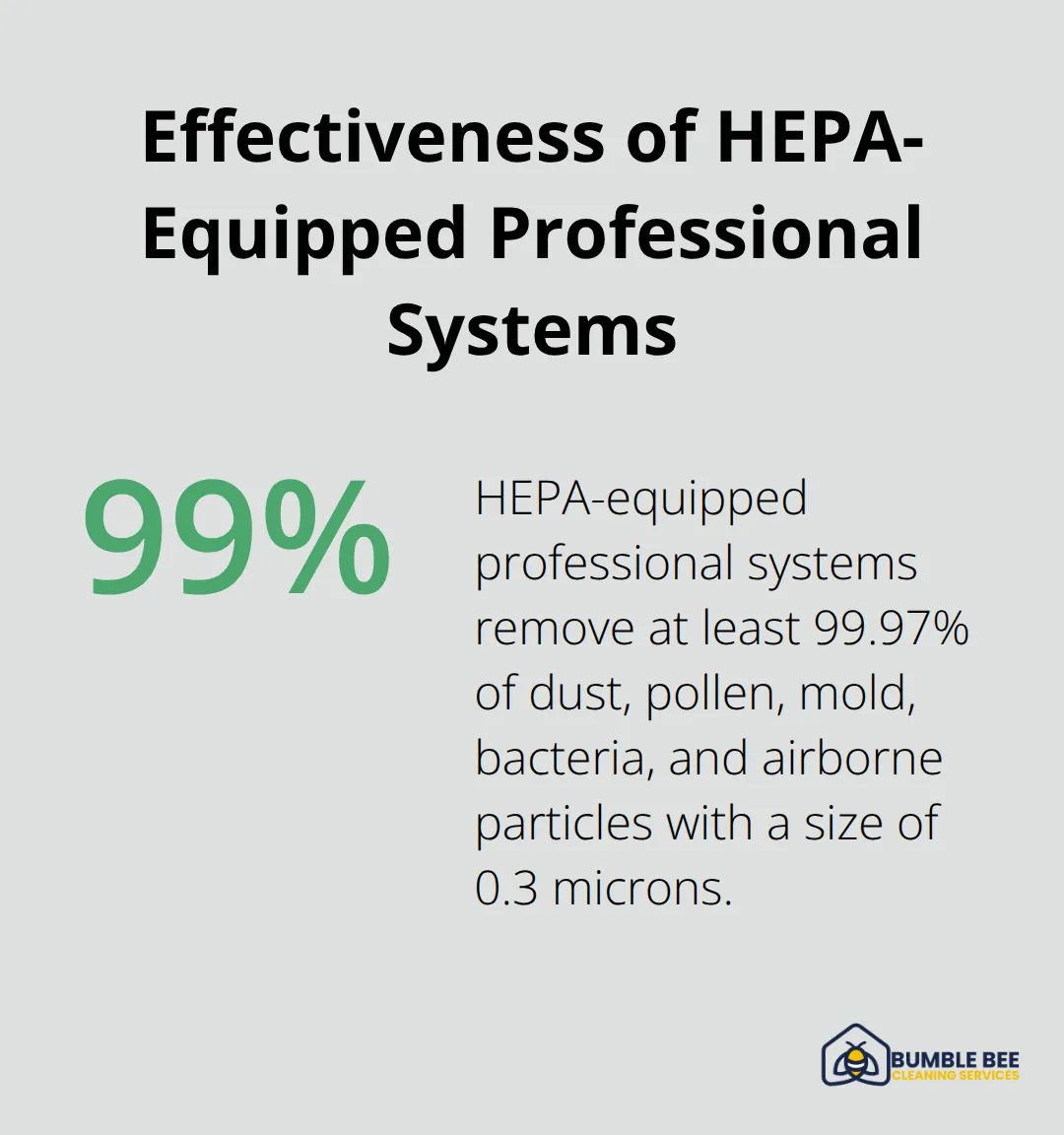 Chart showing HEPA-equipped professional systems remove 99.97% of particles as small as 0.3 microns - Post-renovation air