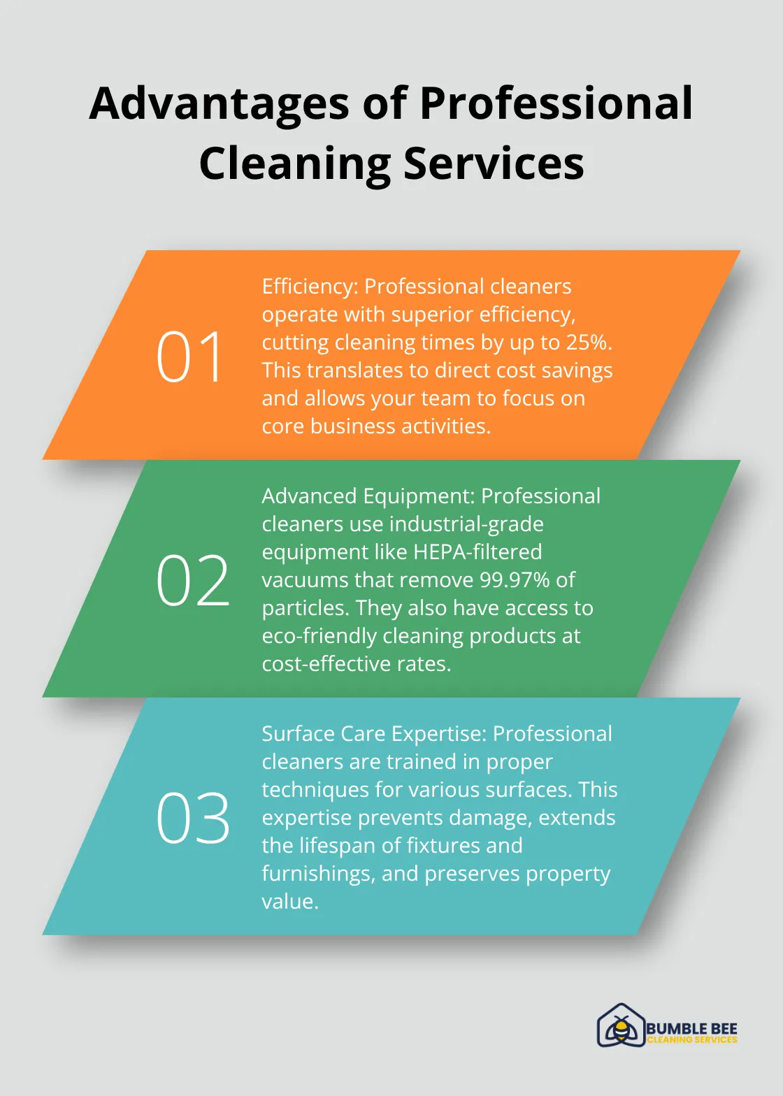 Ordered list chart showing three main advantages of professional cleaning services