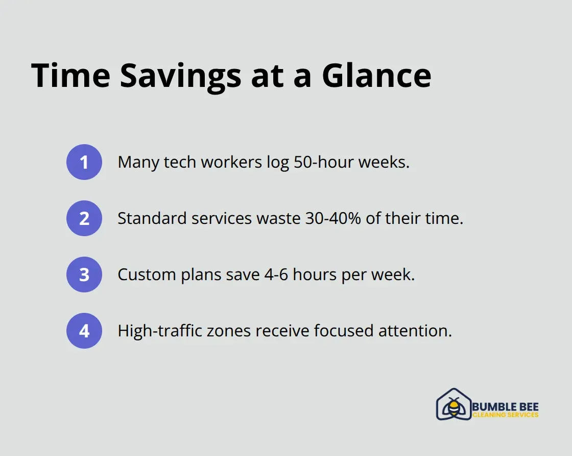 How smart allocation saves busy Seattle homeowners time
