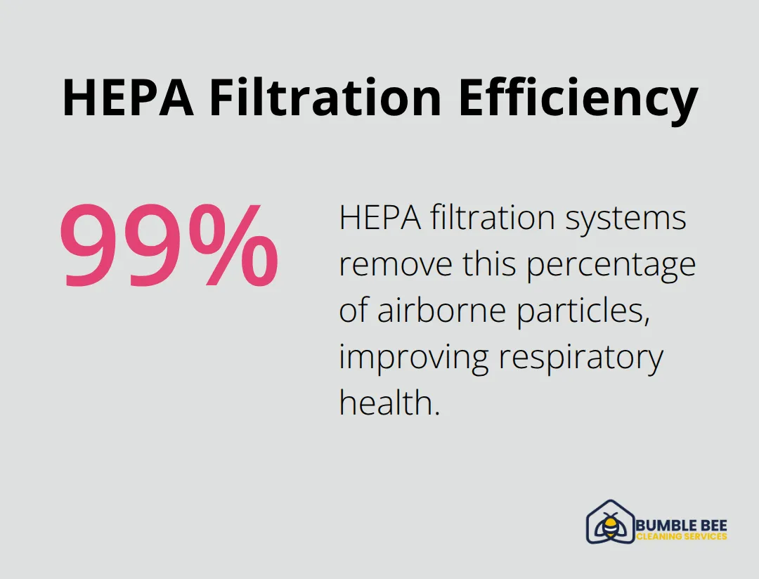Chart showing HEPA filtration systems remove 99.97% of airborne particles