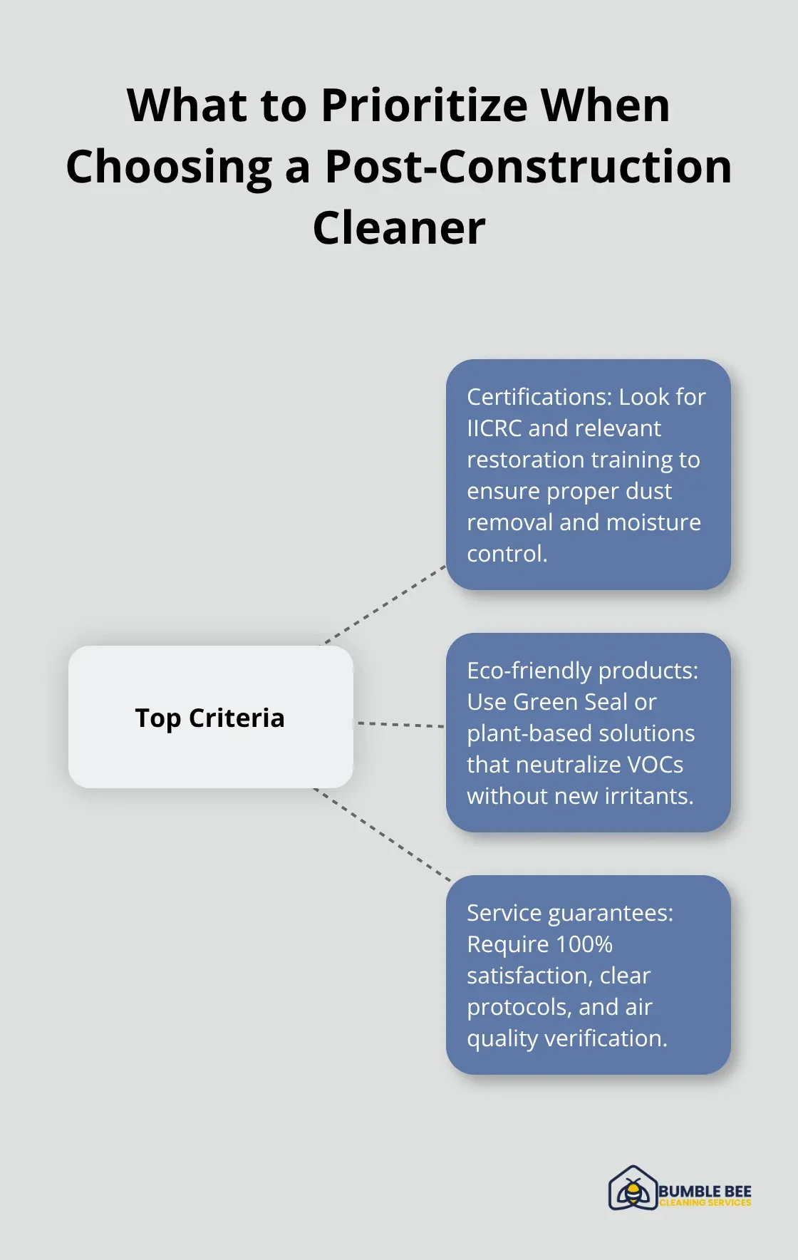 Hub-and-spoke of top criteria for Seattle post-construction cleaning services