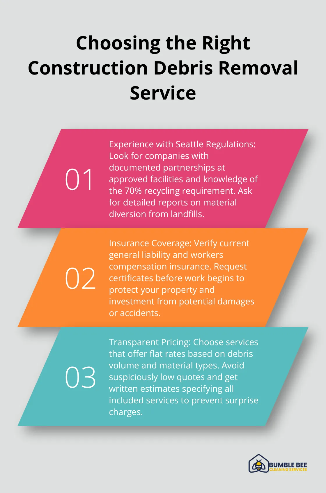 Ordered list chart showing three key factors in selecting a construction debris removal service in Seattle