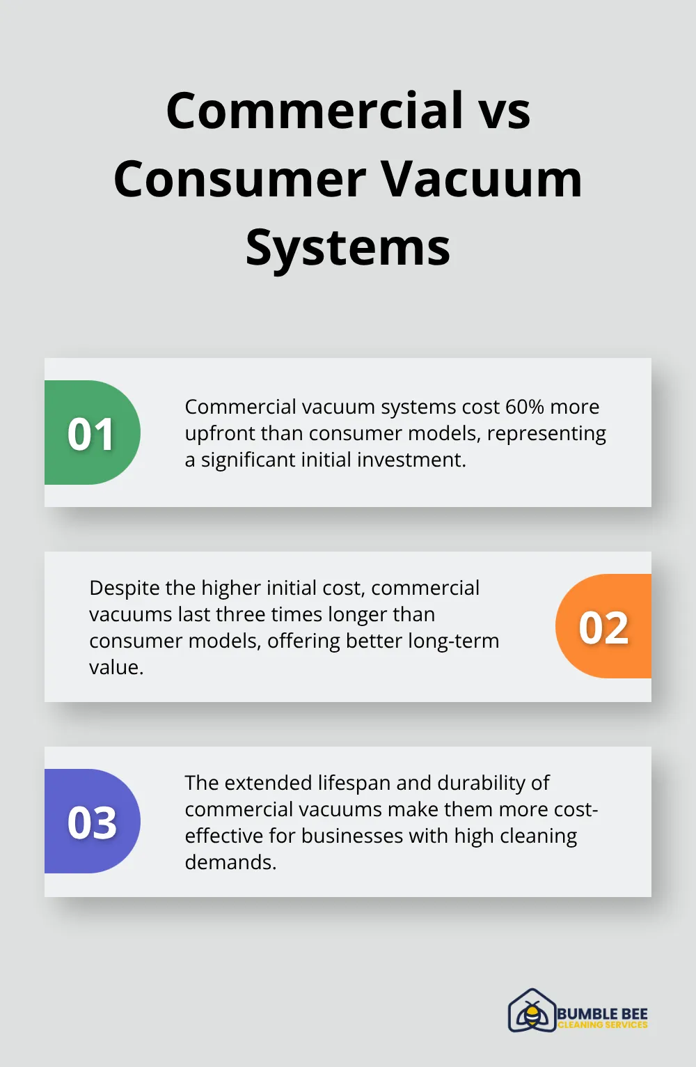 Ordered list comparing commercial and consumer vacuum systems in terms of cost and longevity - Janitorial supplies