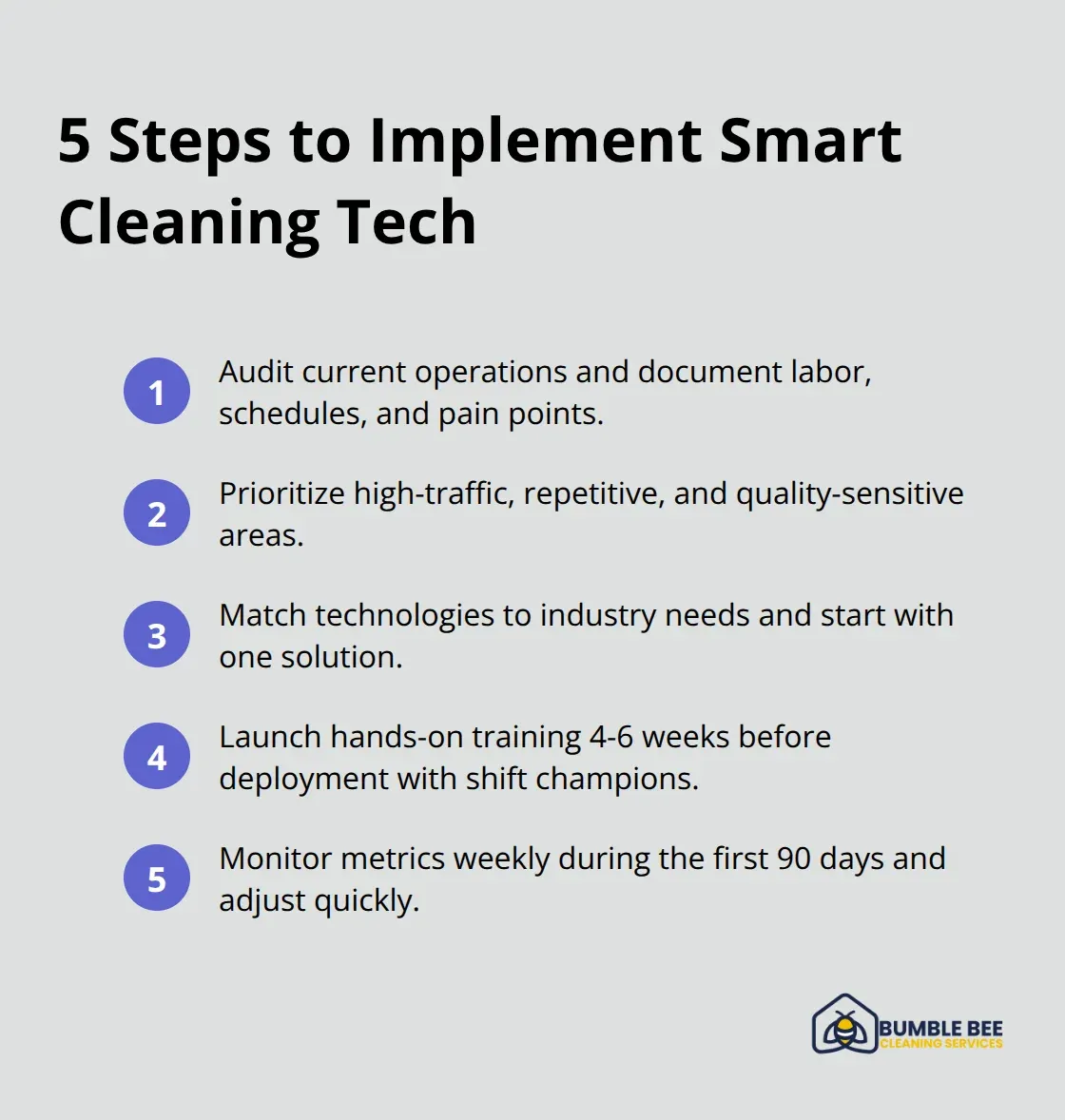 Compact checklist of implementation steps for Seattle businesses