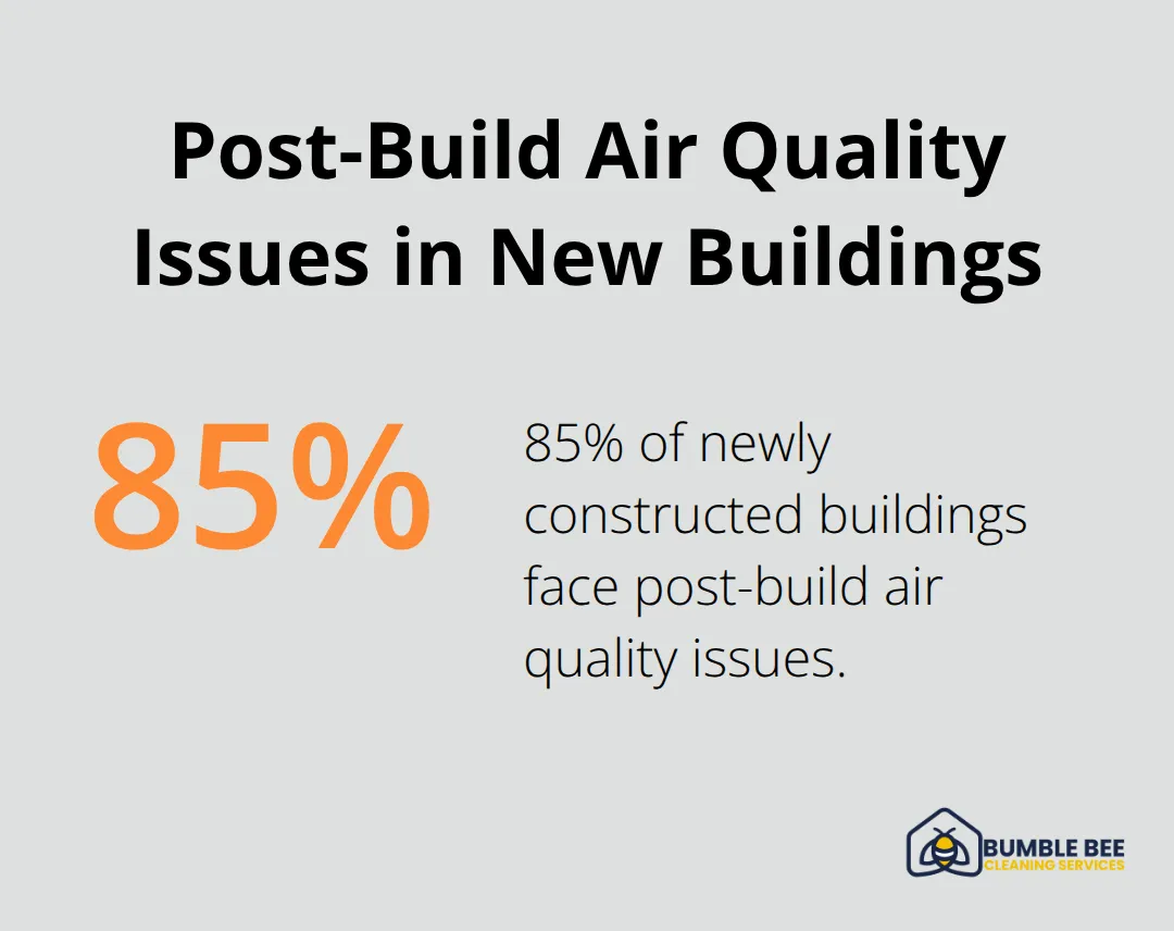 Pie chart showing 85% of newly constructed buildings have post-build air quality issues according to EPA data