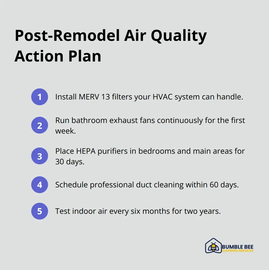 Compact checklist of steps to maintain clean indoor air after renovation - Post-renovation air
