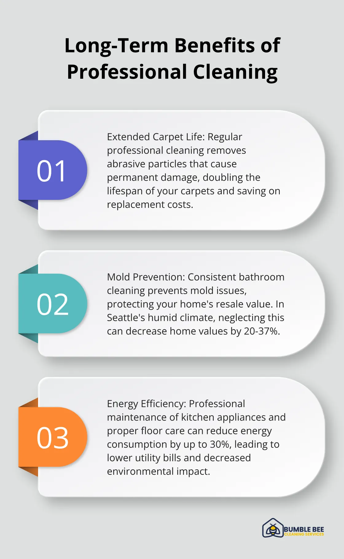Ordered list chart showing three long-term benefits of professional cleaning - Recurring cleaning